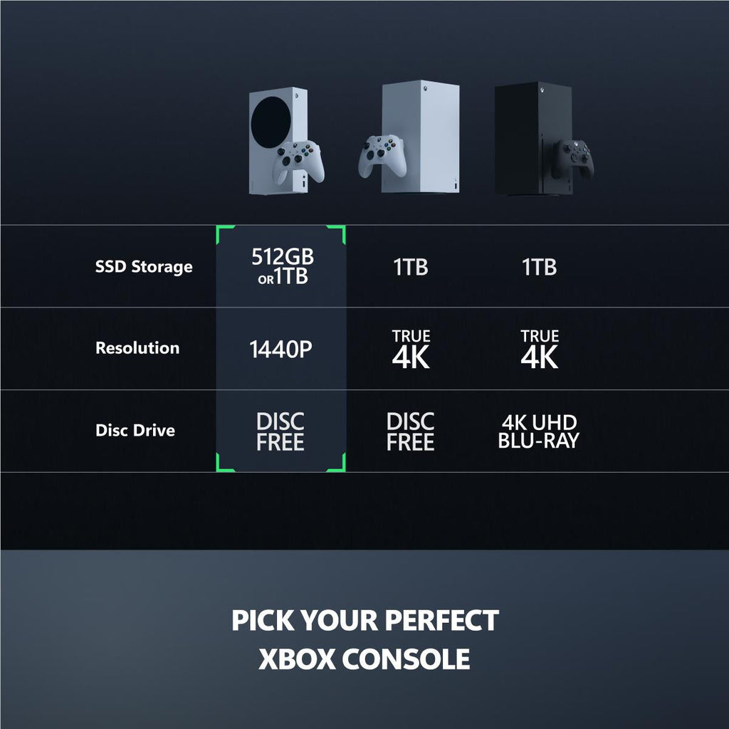 Xbox Series S 1TB Console (Robot White)
