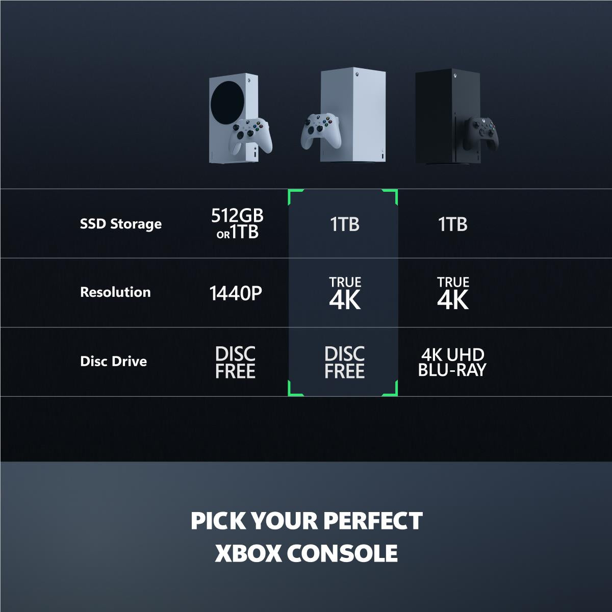 Xbox Series X 1TB Digital Console (Robot White)