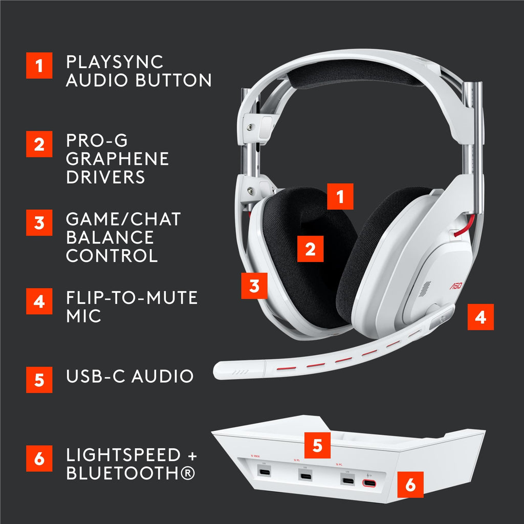 Logitech G Astro A50 LIGHTSPEED Wireless Gaming Headset + Base Station (White)