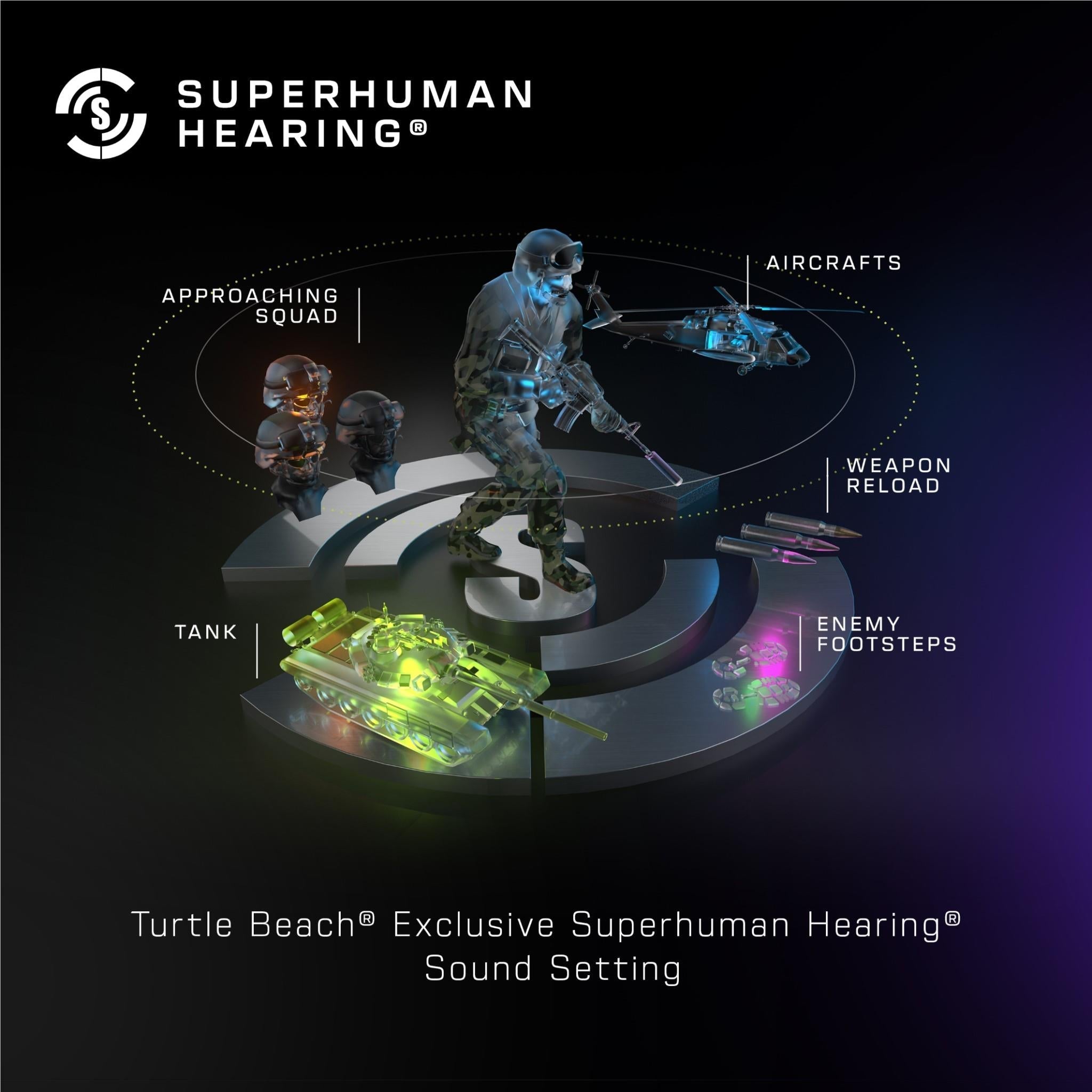 Turtle Beach Stealth 500X Wireless Gaming Headset Arctic Camo