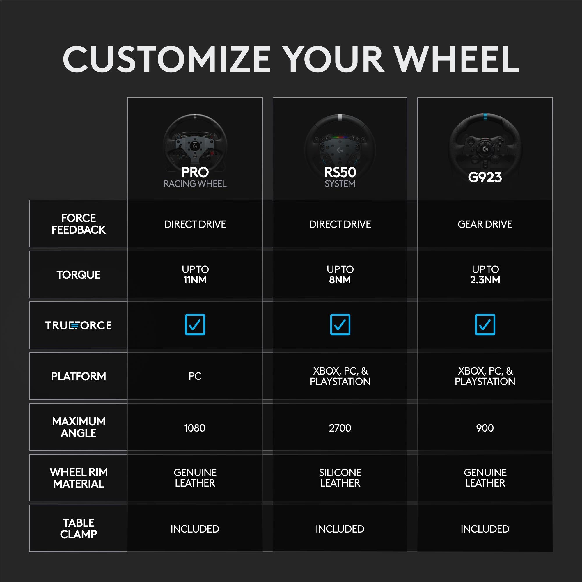 Logitech G RS50 System 8 Nm Direct Drive Base and Steering Wheel for Xbox & PC